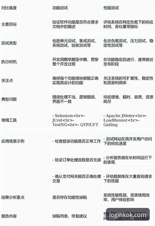 揭秘KOK在线体验对比：为何全站登录平台的选择能决定你的流畅度？