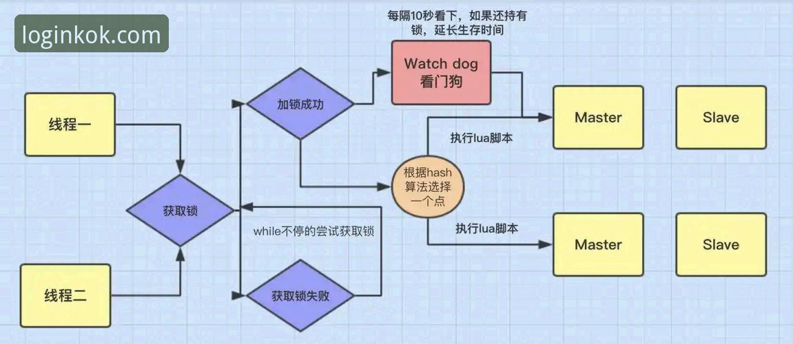 KOK平台安全吗怎么下载 深夜盯盘用户亲测:KOK平台到底安全吗?这份下载指南与分布式锁实战心得请收好