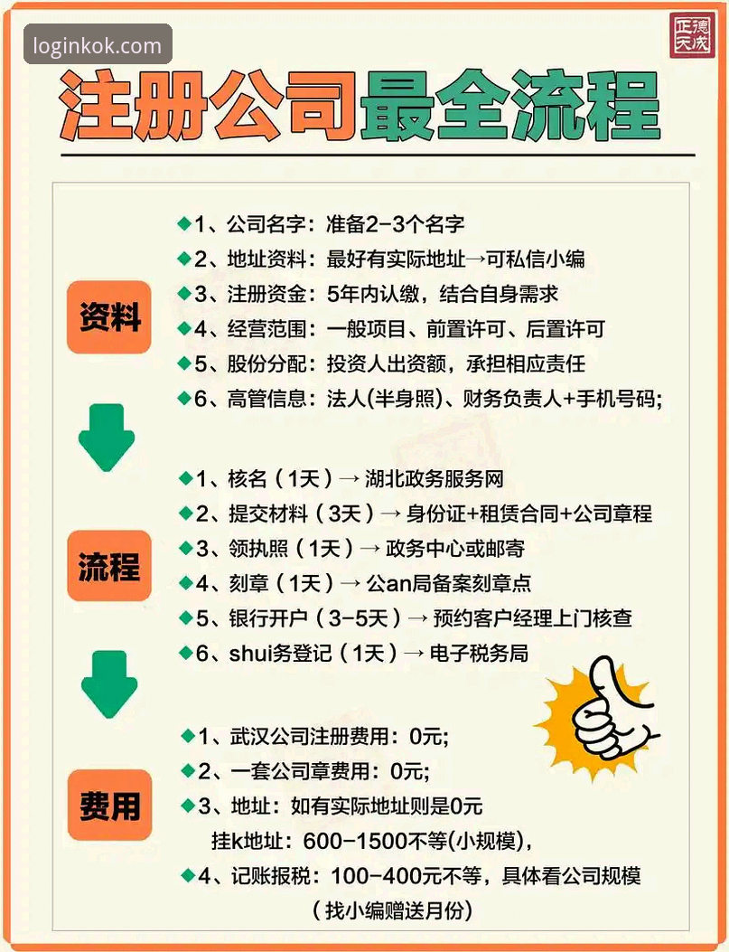 2026KOK怎么注册 老用户手把手教学:2026KOK怎么注册?朱雀版本实操经验分享